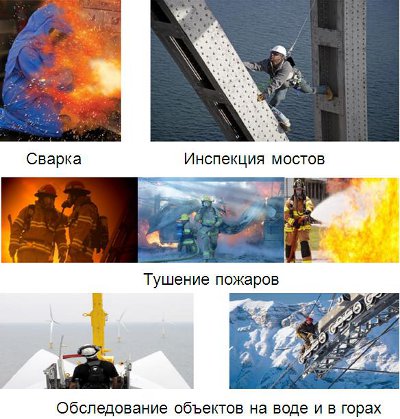 Виды деятельности, связанные с профессиональным риском