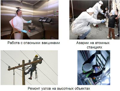 Производственные условия с повышенным уровнем опасности