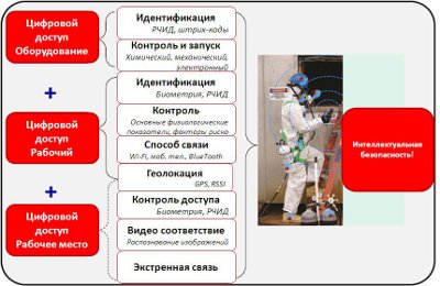 Интеллектуальные системы безопасности человека